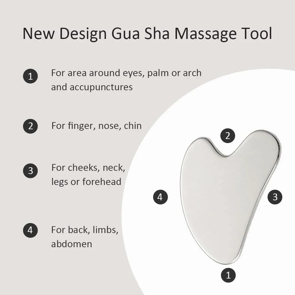 An instructional diagram labels the different edges of a new design Gua Sha massage tool for specific body parts.